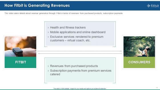 Fitbit_Venture_Capital_Investment_Elevator_Pitch_Deck_Ppt_PowerPoint_Presentation_Complete_Deck_With_Slides_Slide_15.jpg