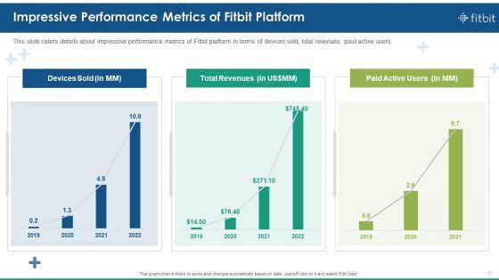 Fitbit_Venture_Capital_Investment_Elevator_Pitch_Deck_Ppt_PowerPoint_Presentation_Complete_Deck_With_Slides_Slide_17.jpg
