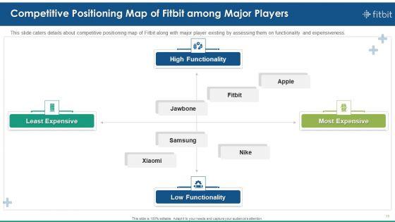 Fitbit_Venture_Capital_Investment_Elevator_Pitch_Deck_Ppt_PowerPoint_Presentation_Complete_Deck_With_Slides_Slide_19.jpg