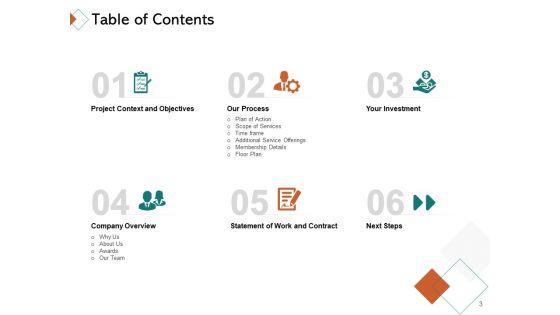 Fitness_Centre_Business_Setup_Proposal_Ppt_PowerPoint_Presentation_Complete_Deck_With_Slides_Slide_3.jpg