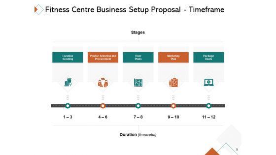 Fitness_Centre_Business_Setup_Proposal_Ppt_PowerPoint_Presentation_Complete_Deck_With_Slides_Slide_9.jpg