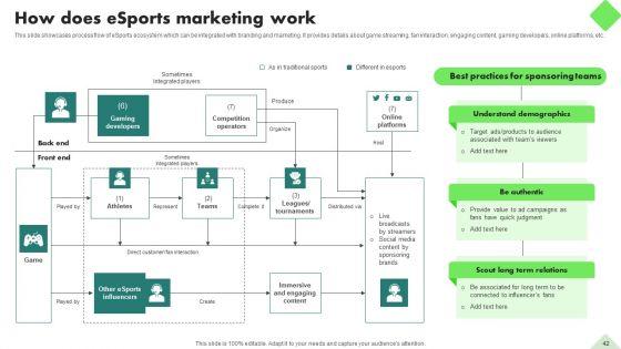 Fitness_Product_Promotion_Campaigns_Ppt_PowerPoint_Presentation_Complete_Deck_With_Slides_Slide_42.jpg