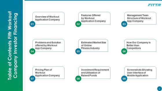 Fittr_Workout_Company_Investor_Financing_Pitch_Deck_Ppt_PowerPoint_Presentation_Complete_Deck_With_Slides_Slide_2.jpg