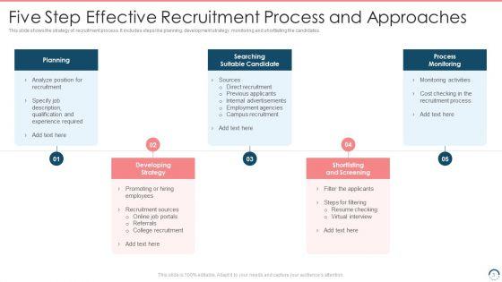 Five_Approaches_Ppt_PowerPoint_Presentation_Complete_Deck_With_Slides_Slide_3.jpg