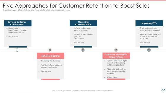 Five_Approaches_Ppt_PowerPoint_Presentation_Complete_Deck_With_Slides_Slide_9.jpg