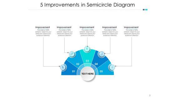 Five_Areas_Of_Business_Improvement_Timeline_Business_Ppt_PowerPoint_Presentation_Complete_Deck_Slide_3.jpg