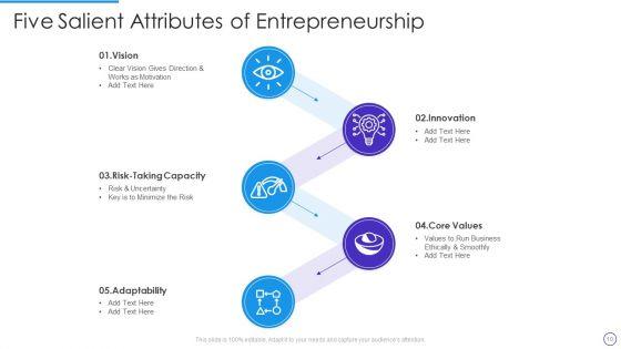 Five_Attributes_Ppt_PowerPoint_Presentation_Complete_With_Slides_Slide_10.jpg