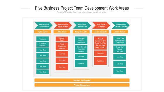 Five_Business_Project_Team_Development_Work_Areas_Ppt_PowerPoint_Presentation_Gallery_Rules_PDF_Slide_1.jpg
