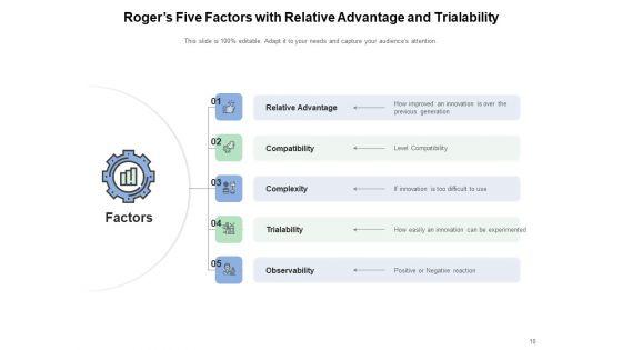 Five_Characteristics_Of_Innovation_Diffusion_Compatibility_Observability_Communicability_Ppt_PowerPoint_Presentation_Complete_Deck_Slide_10.jpg