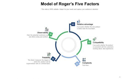 Five_Characteristics_Of_Innovation_Diffusion_Compatibility_Observability_Communicability_Ppt_PowerPoint_Presentation_Complete_Deck_Slide_3.jpg