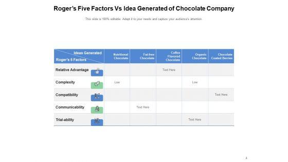 Five_Characteristics_Of_Innovation_Diffusion_Compatibility_Observability_Communicability_Ppt_PowerPoint_Presentation_Complete_Deck_Slide_4.jpg