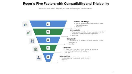 Five_Characteristics_Of_Innovation_Diffusion_Compatibility_Observability_Communicability_Ppt_PowerPoint_Presentation_Complete_Deck_Slide_5.jpg