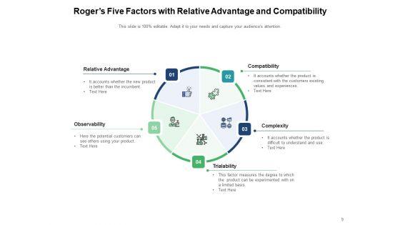 Five_Characteristics_Of_Innovation_Diffusion_Compatibility_Observability_Communicability_Ppt_PowerPoint_Presentation_Complete_Deck_Slide_9.jpg