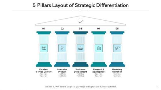 Five_Column_Structure_Strategy_Growth_Ppt_PowerPoint_Presentation_Complete_Deck_With_Slides_Slide_7.jpg