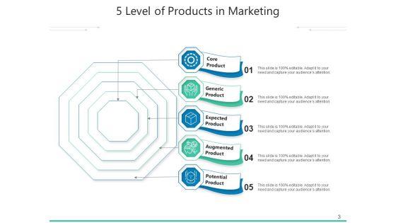 Five_Commodities_Development_Consumer_Ppt_PowerPoint_Presentation_Complete_Deck_Slide_3.jpg