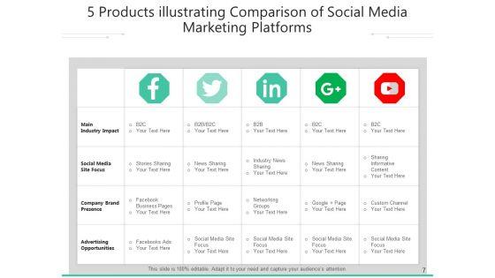 Five_Commodities_Development_Consumer_Ppt_PowerPoint_Presentation_Complete_Deck_Slide_7.jpg