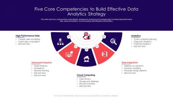 Five_Core_Competencies_To_Build_Effective_Data_Analytics_Strategy_Infographics_PDF_Slide_1.jpg