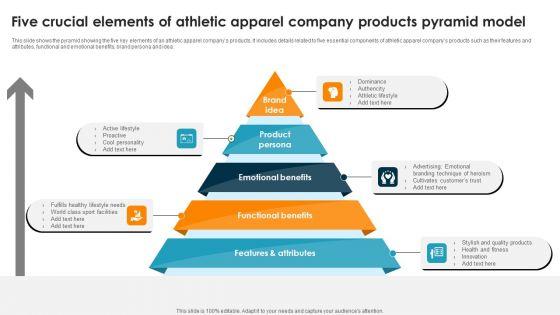 Five_Crucial_Elements_Of_Athletic_Apparel_Company_Products_Pyramid_Model_Ppt_PowerPoint_Presentation_Slides_Example_Introduction_PDF_Slide_1.jpg