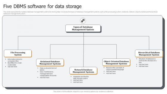 Five_DBMS_Software_For_Data_Storage_Ppt_PowerPoint_Presentation_Gallery_Infographic_Template_PDF_Slide_1.jpg