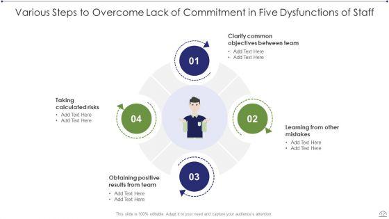Five_Dysfunctions_Of_Staff_Ppt_PowerPoint_Presentation_Complete_With_Slides_Slide_12.jpg