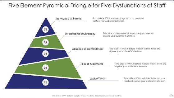 Five_Dysfunctions_Of_Staff_Ppt_PowerPoint_Presentation_Complete_With_Slides_Slide_3.jpg