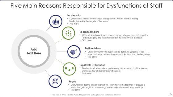 Five_Dysfunctions_Of_Staff_Ppt_PowerPoint_Presentation_Complete_With_Slides_Slide_4.jpg