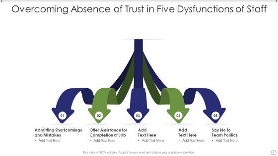 Five_Dysfunctions_Of_Staff_Ppt_PowerPoint_Presentation_Complete_With_Slides_Slide_5.jpg