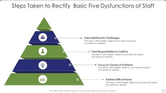 Five_Dysfunctions_Of_Staff_Ppt_PowerPoint_Presentation_Complete_With_Slides_Slide_7.jpg