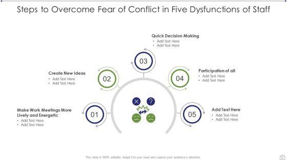 Five_Dysfunctions_Of_Staff_Ppt_PowerPoint_Presentation_Complete_With_Slides_Slide_9.jpg