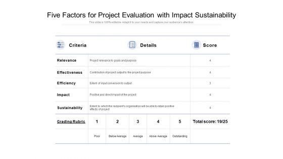 Five_Factors_For_Project_Evaluation_With_Impact_Sustainability_Ppt_PowerPoint_Presentation_Infographic_Template_Graphics_Slide_1.jpg