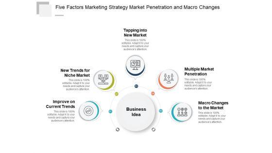 Five_Factors_Marketing_Strategy_Market_Penetration_And_Macro_Changes_Ppt_PowerPoint_Presentation_Gallery_Aids_Slide_1.jpg