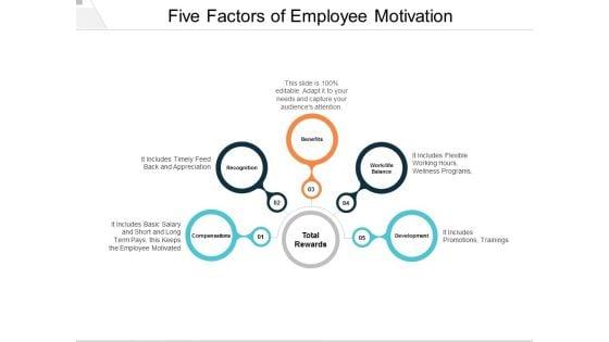 Five_Factors_Of_Employee_Motivation_Ppt_PowerPoint_Presentation_Pictures_Ideas_Slide_1.jpg