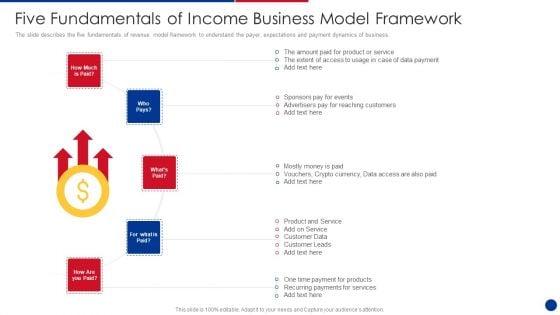 Five_Fundamentals_Of_Income_Business_Model_Framework_Demonstration_PDF_Slide_1.jpg