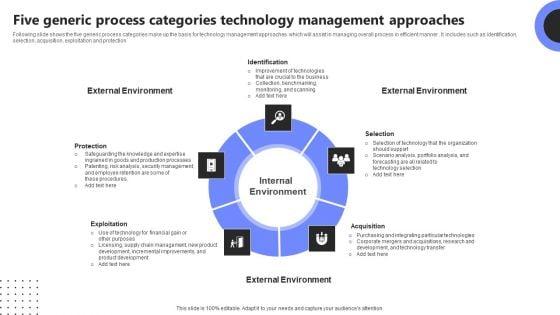 Five_Generic_Process_Categories_Technology_Management_Approaches_Mockup_PDF_Slide_1.jpg
