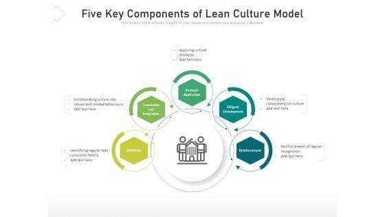 Five_Key_Components_Of_Lean_Culture_Model_Ppt_PowerPoint_Presentation_Gallery_Display_PDF_Slide_1.jpg