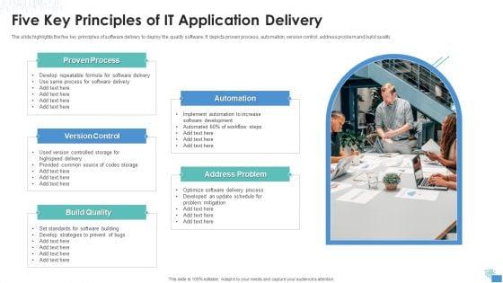 Five_Key_Principles_Of_IT_Application_Delivery_Professional_PDF_Slide_1.jpg