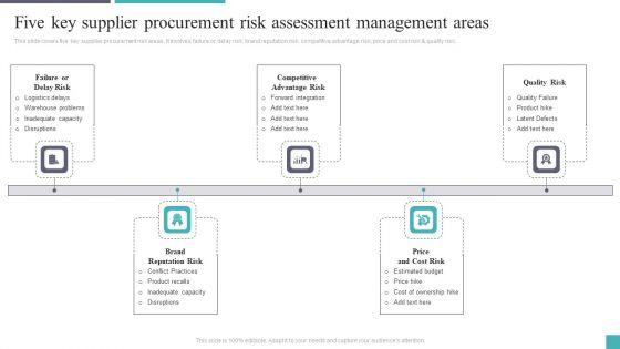 Five_Key_Supplier_Procurement_Risk_Assessment_Management_Areas_Brochure_PDF_Slide_1.jpg