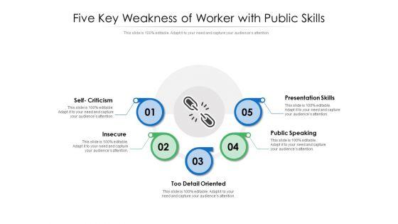 Five_Key_Weakness_Of_Worker_With_Public_Skills_Ppt_PowerPoint_Presentation_Model_Gridlines_PDF_Slide_1.jpg