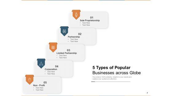 Five_Kinds_Investment_Strategies_Ppt_PowerPoint_Presentation_Complete_Deck_Slide_7.jpg