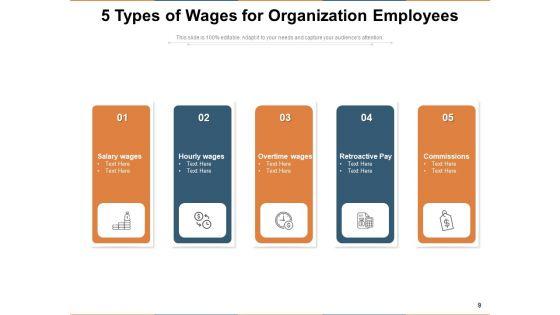 Five_Kinds_Investment_Strategies_Ppt_PowerPoint_Presentation_Complete_Deck_Slide_9.jpg