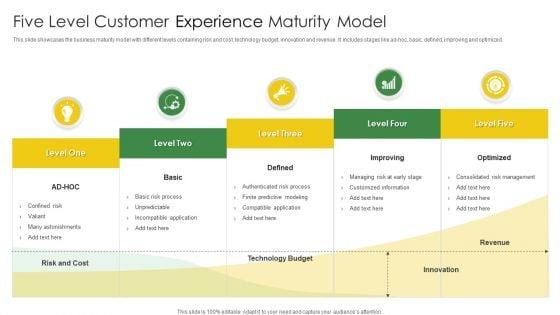 Five_Level_Customer_Experience_Maturity_Model_Icons_PDF_Slide_1.jpg