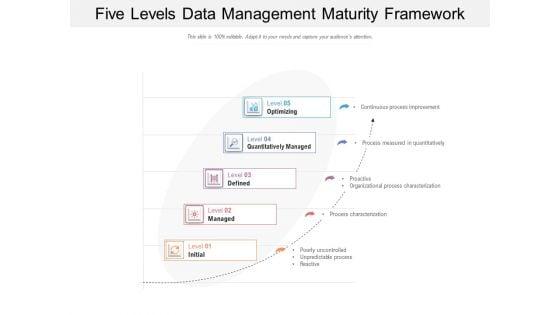 Five_Levels_Data_Management_Maturity_Framework_Ppt_PowerPoint_Presentation_Gallery_Example_Introduction_PDF_Slide_1.jpg