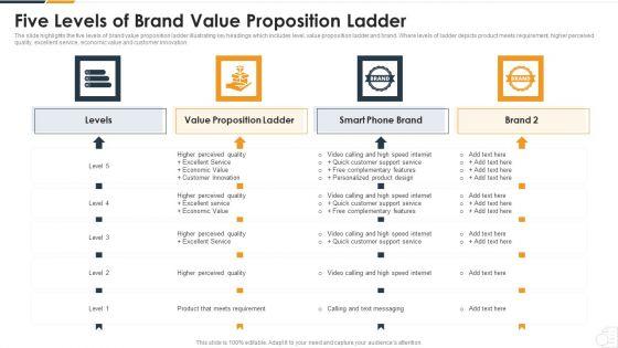 Five Levels Of Brand Value Proposition Ladder Sample PDF Five Levels Of Brand Value Proposition Ladder Sample PDF