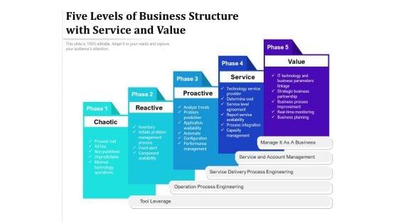 Five_Levels_Of_Business_Structure_With_Service_And_Value_Ppt_PowerPoint_Presentation_Gallery_Show_PDF_Slide_1.jpg