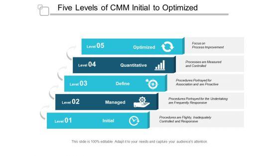 Five_Levels_Of_CMM_Initial_To_Optimized_Ppt_PowerPoint_Presentation_Inspiration_Shapes_Slide_1.jpg