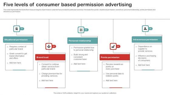 Five_Levels_Of_Consumer_Based_Permission_Advertising_Themes_PDF_Slide_1.jpg