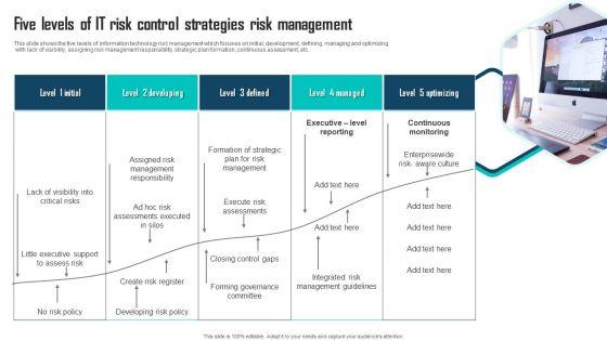 Five_Levels_Of_IT_Risk_Control_Strategies_Risk_Management_Topics_PDF_Slide_1.jpg