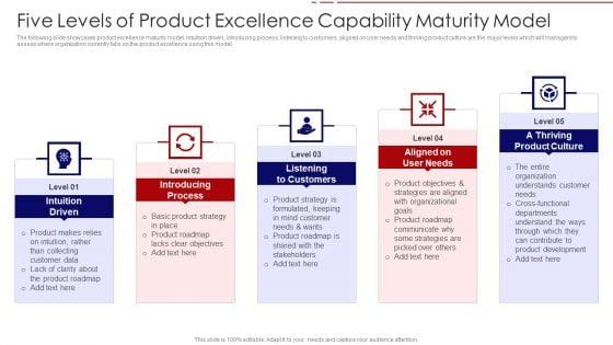 Five_Levels_Of_Product_Excellence_Capability_Maturity_Model_Ppt_PowerPoint_Presentation_Icon_Gallery_PDF_Slide_1.jpg