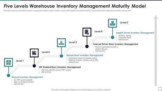 Five_Levels_Warehouse_Inventory_Management_Maturity_Model_Formats_PDF_Slide_1.jpg