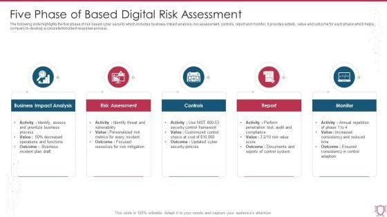 Five_Phase_Of_Based_Digital_Risk_Assessment_Ppt_Summary_Rules_PDF_Slide_1.jpg